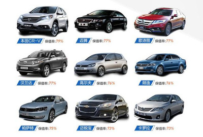 買什么車最保值？一文看懂買車賣車不上當(dāng)
