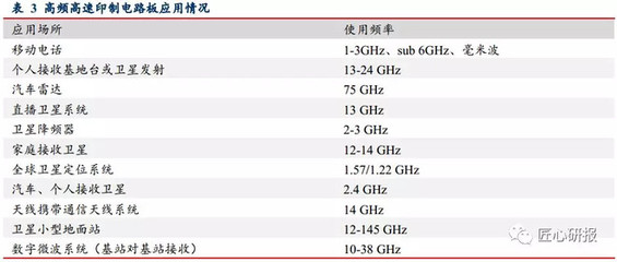華正新材 5G商用正式開啟，高頻覆銅板自主可控先鋒值得期待